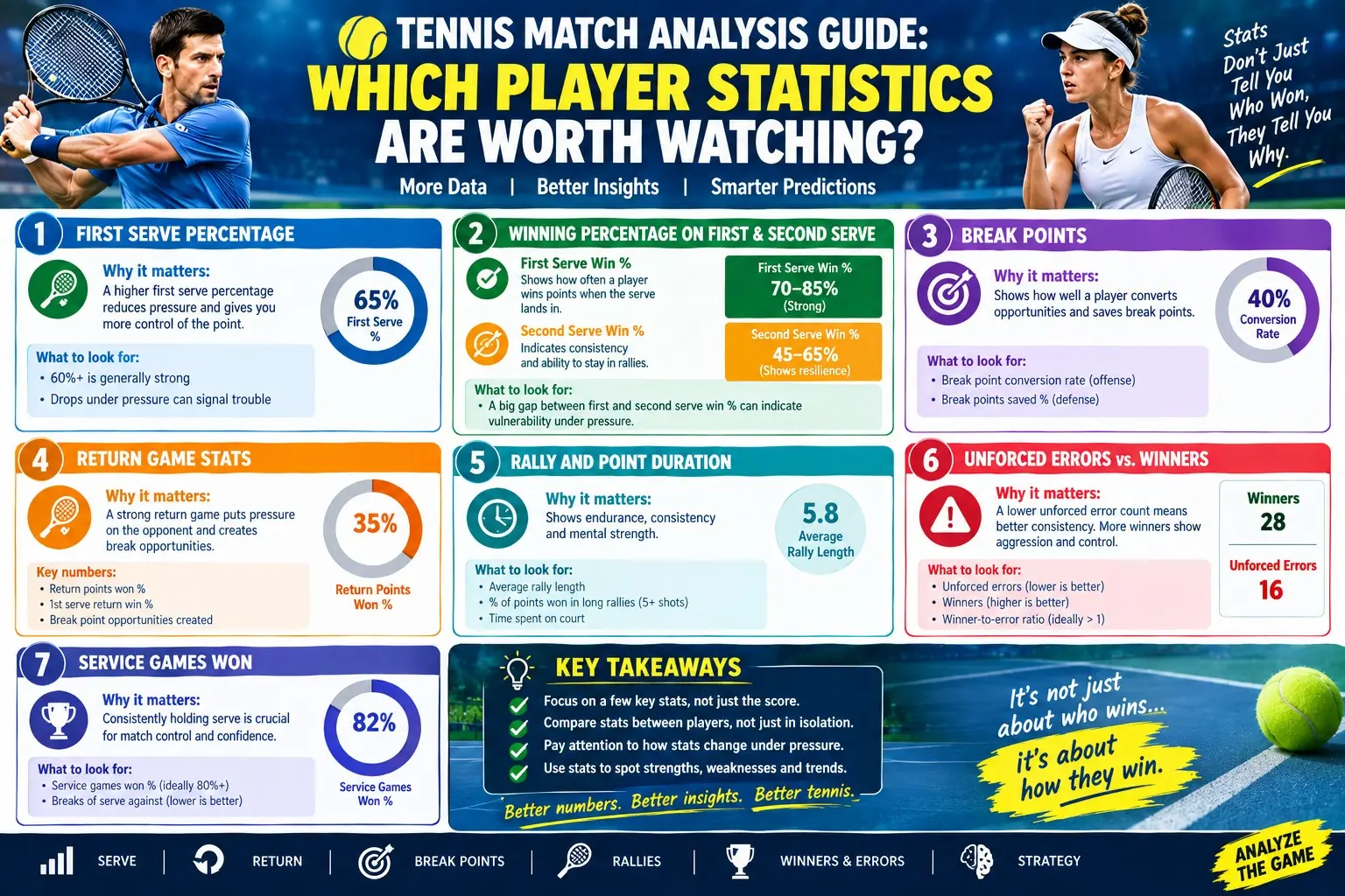 Tennis Match Analysis Guide: Which Player Statistics Are Worth Watching?
